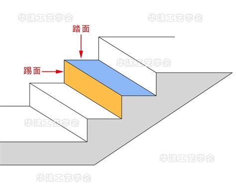 梯級尺寸